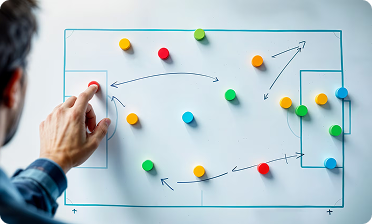 Personalized Roadmap 